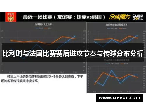 比利时与法国比赛赛后进攻节奏与传球分布分析