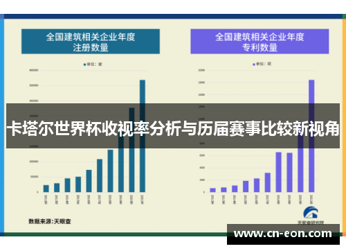 卡塔尔世界杯收视率分析与历届赛事比较新视角