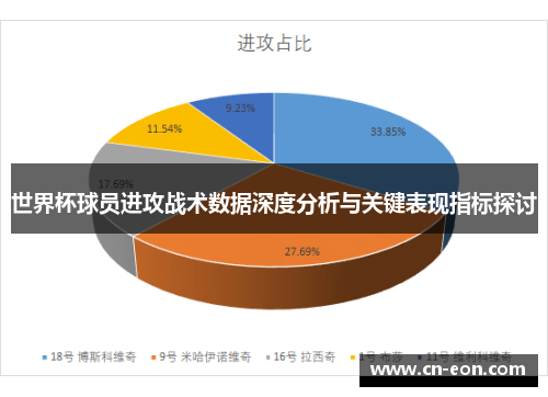 世界杯球员进攻战术数据深度分析与关键表现指标探讨