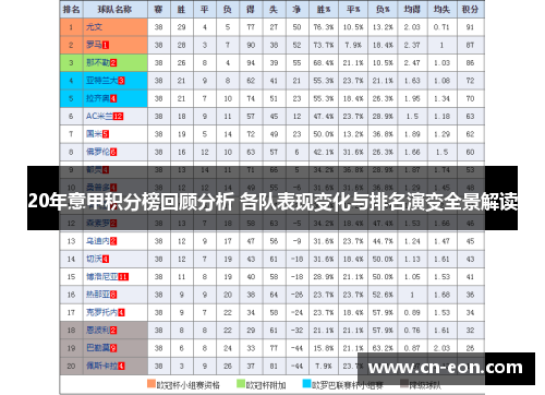 20年意甲积分榜回顾分析 各队表现变化与排名演变全景解读