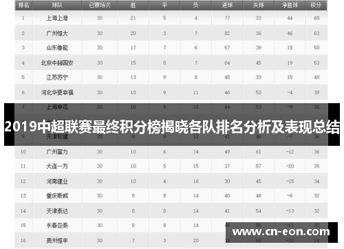 2019中超联赛最终积分榜揭晓各队排名分析及表现总结