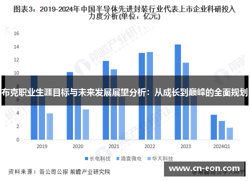 布克职业生涯目标与未来发展展望分析：从成长到巅峰的全面规划