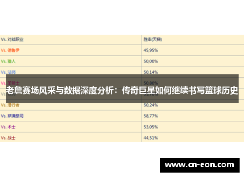 老詹赛场风采与数据深度分析：传奇巨星如何继续书写篮球历史