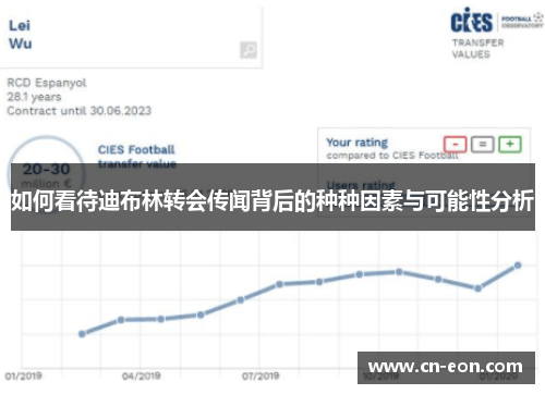 如何看待迪布林转会传闻背后的种种因素与可能性分析
