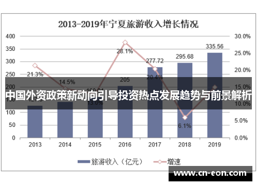 中国外资政策新动向引导投资热点发展趋势与前景解析