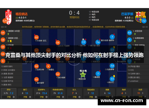 克雷桑与其他顶尖射手的对比分析 他如何在射手榜上强势领跑