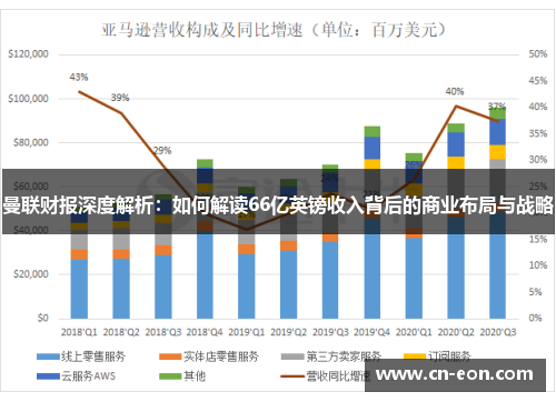 曼联财报深度解析：如何解读66亿英镑收入背后的商业布局与战略
