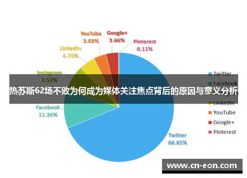 热苏斯62场不败为何成为媒体关注焦点背后的原因与意义分析
