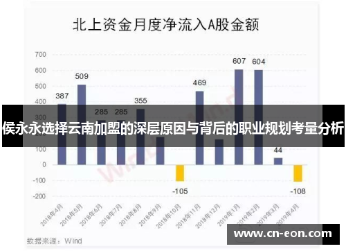 侯永永选择云南加盟的深层原因与背后的职业规划考量分析