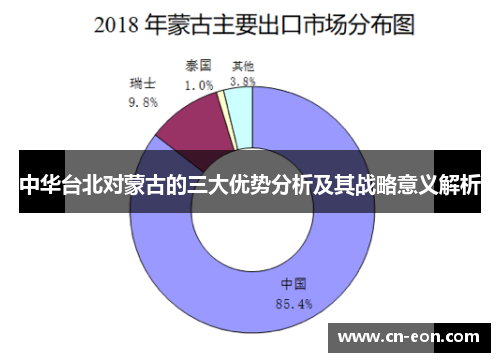 中华台北对蒙古的三大优势分析及其战略意义解析