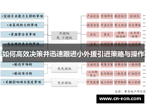 如何高效决策并迅速跟进小外援引进策略与操作