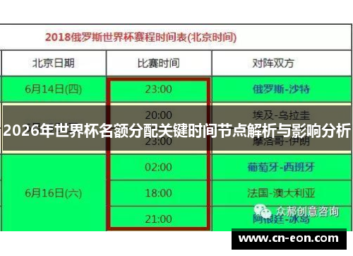 2026年世界杯名额分配关键时间节点解析与影响分析