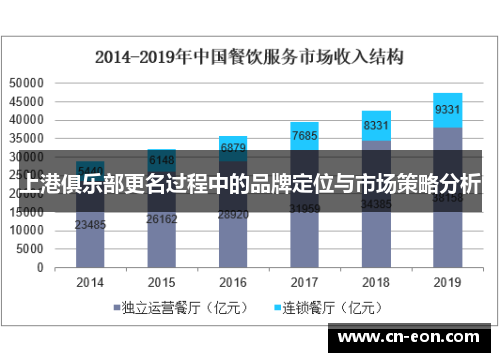 上港俱乐部更名过程中的品牌定位与市场策略分析